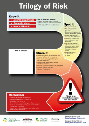 Trilogy of Risk Poster A3
